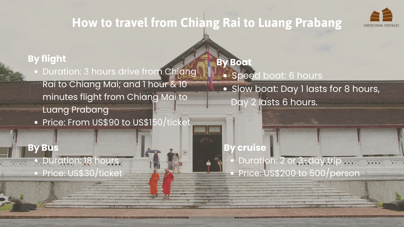 How to travel from Chiang Rai to Luang Prabang