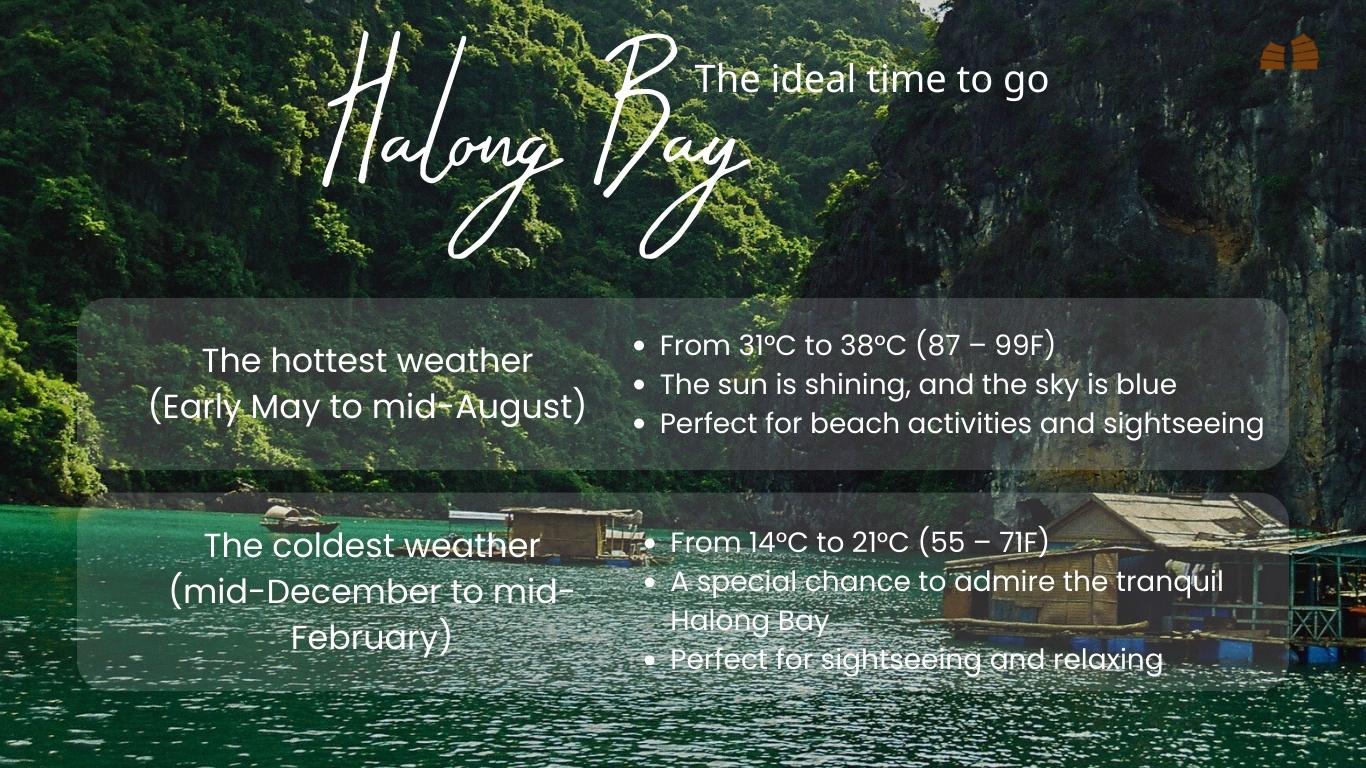 Halong Bay travel guide the best time to visit