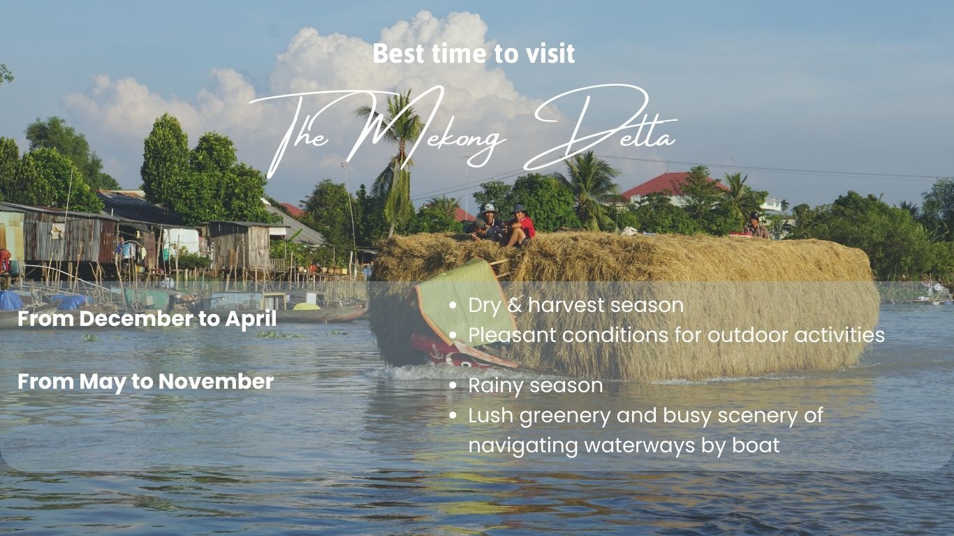 best time to visit the Mekong Delta