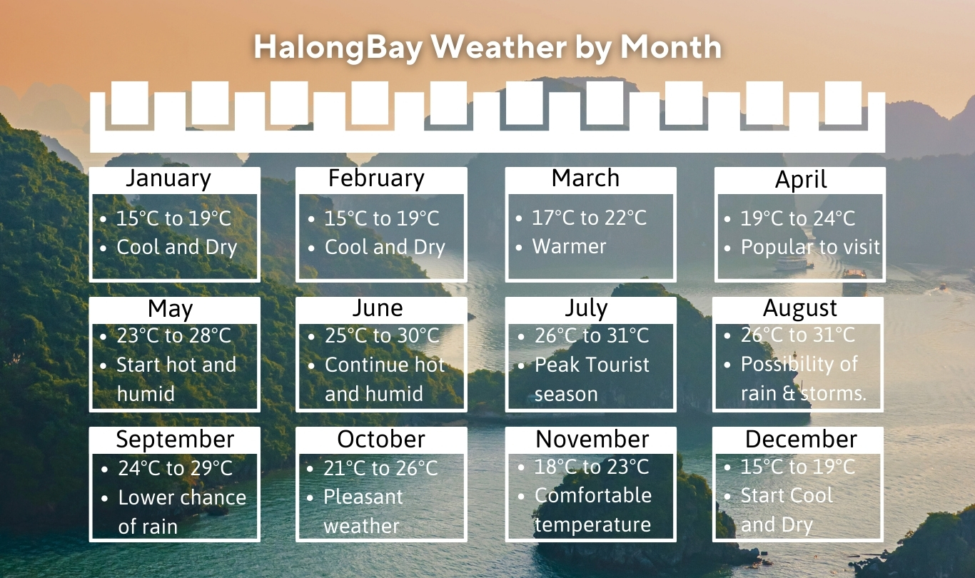 Halong Bay Weather by Month