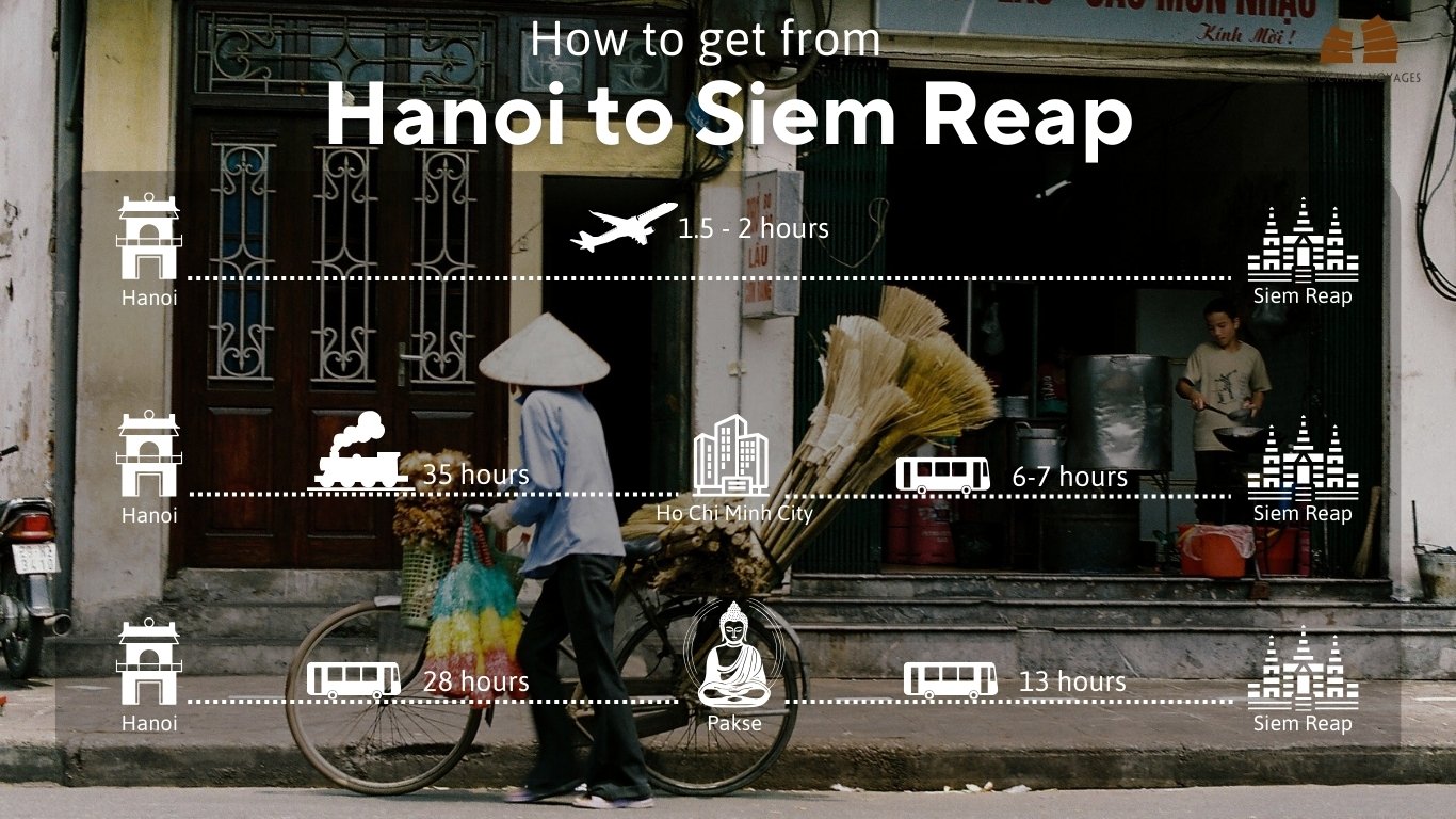 How to travel from Hanoi to Siem Reap? Infogarphic