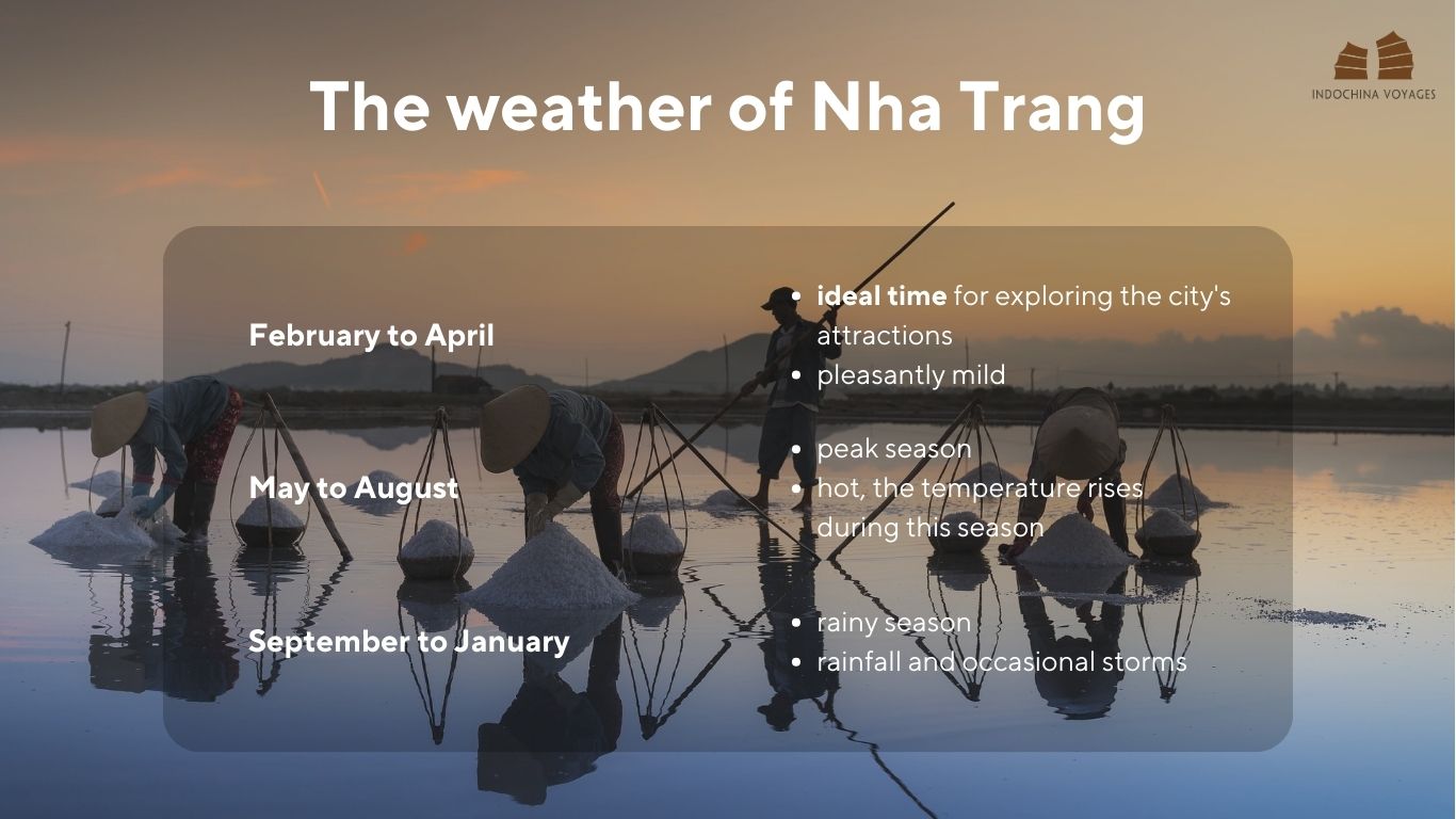 Weather of Nha Trang