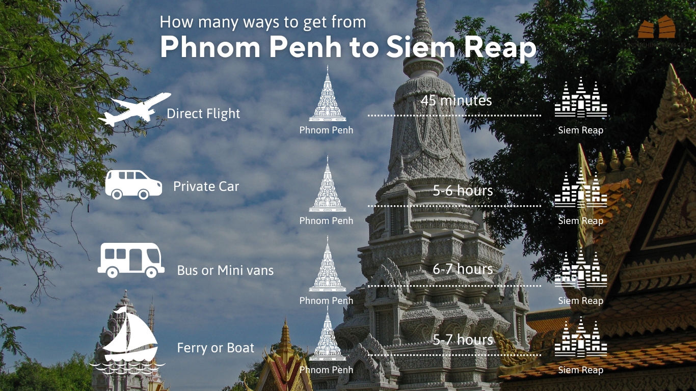 4 ways to get from Phnom Penh to Siem Reap