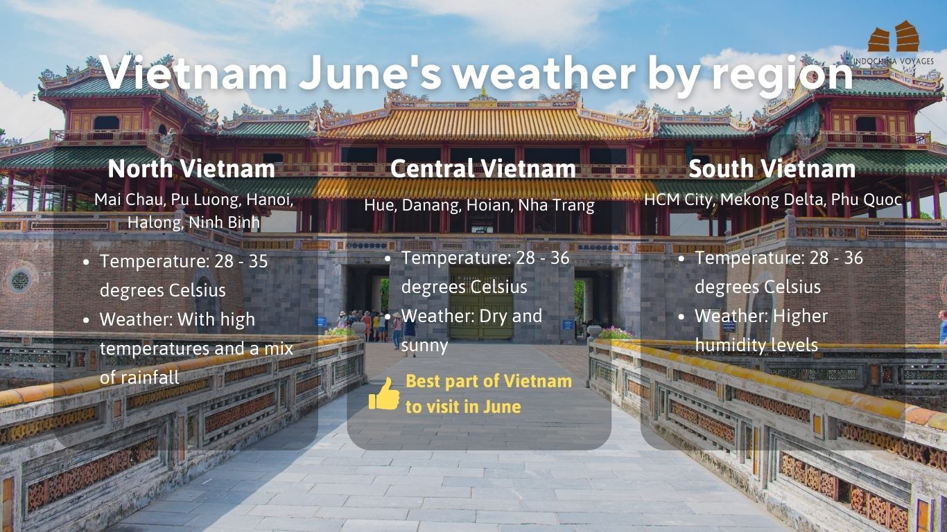Vietnam weather in June 