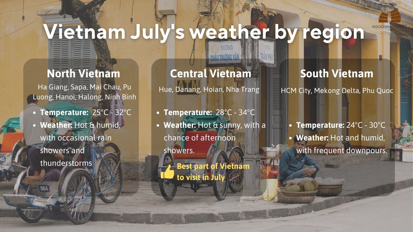 Vietnam weather in July