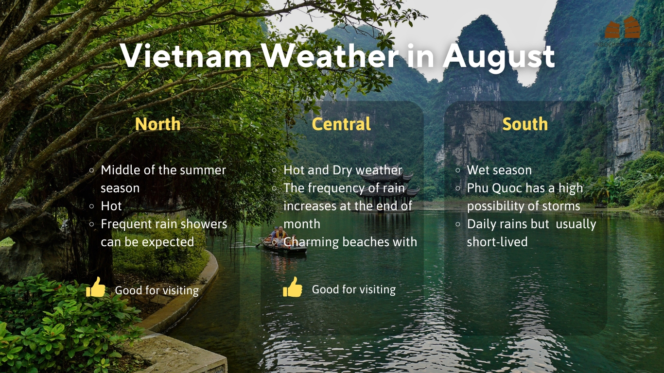 Vietnam Weather in August by region