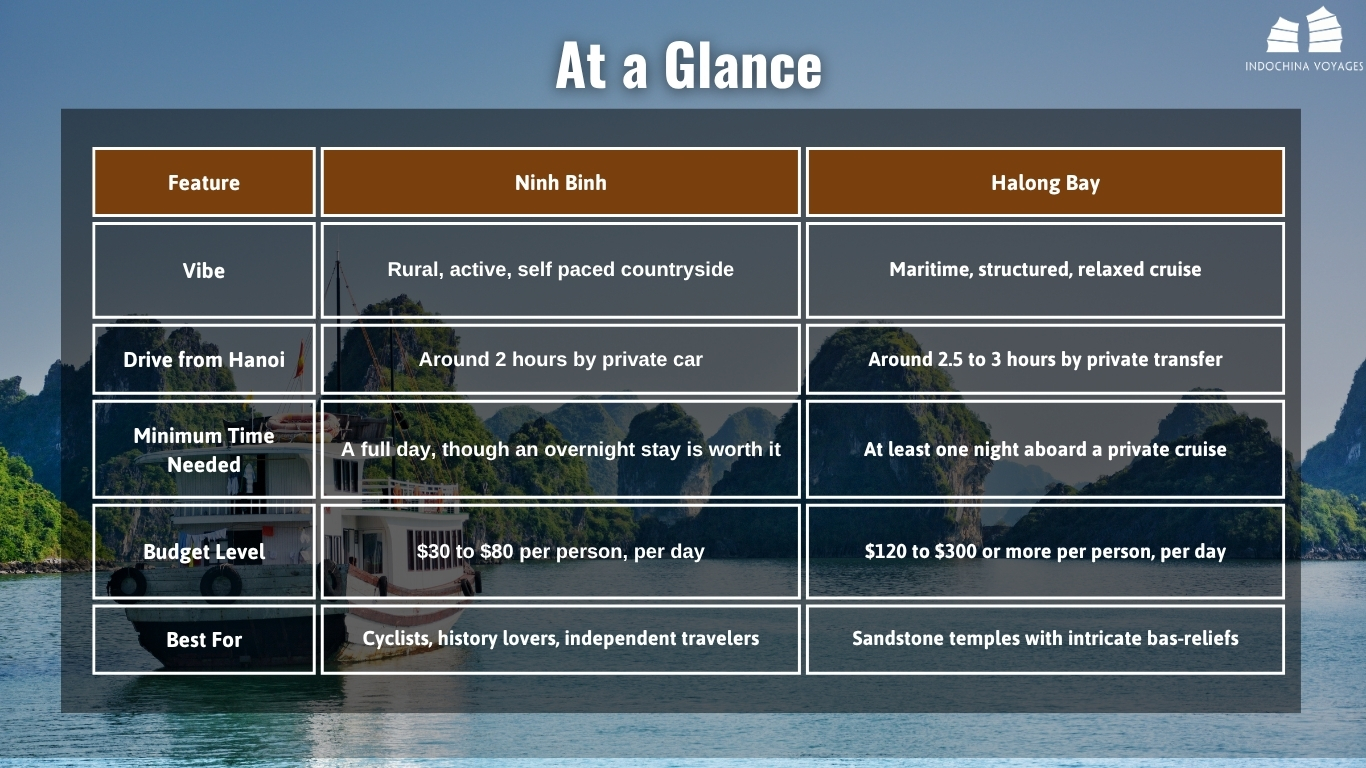 Ninh-binh-vs-Halong-bay-comparison