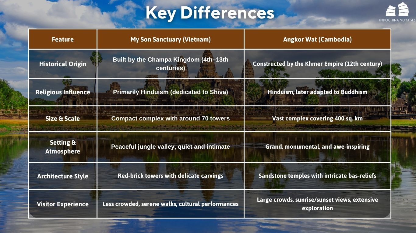 Key Differences