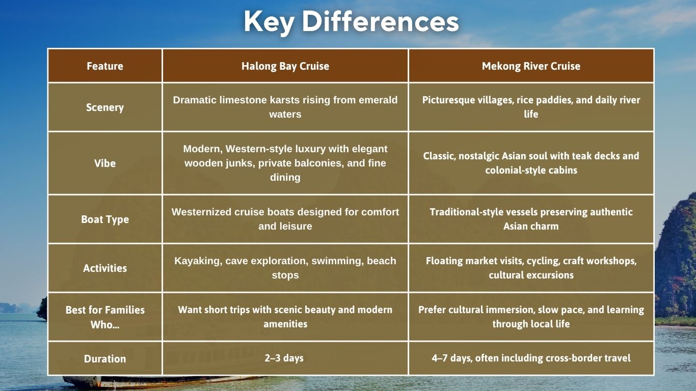 Key Differences Halong Bay Cruise vs Mekong Cruise