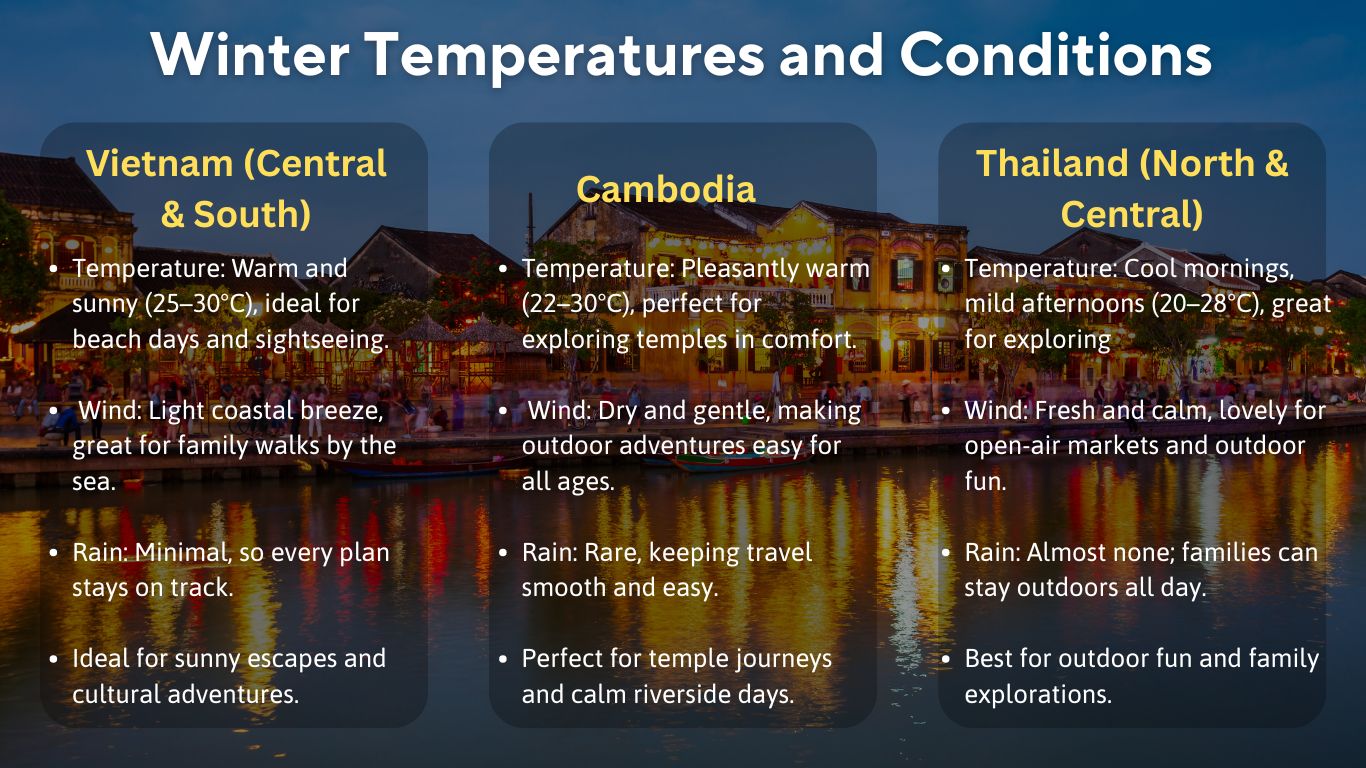Winter Temperatures and Conditions