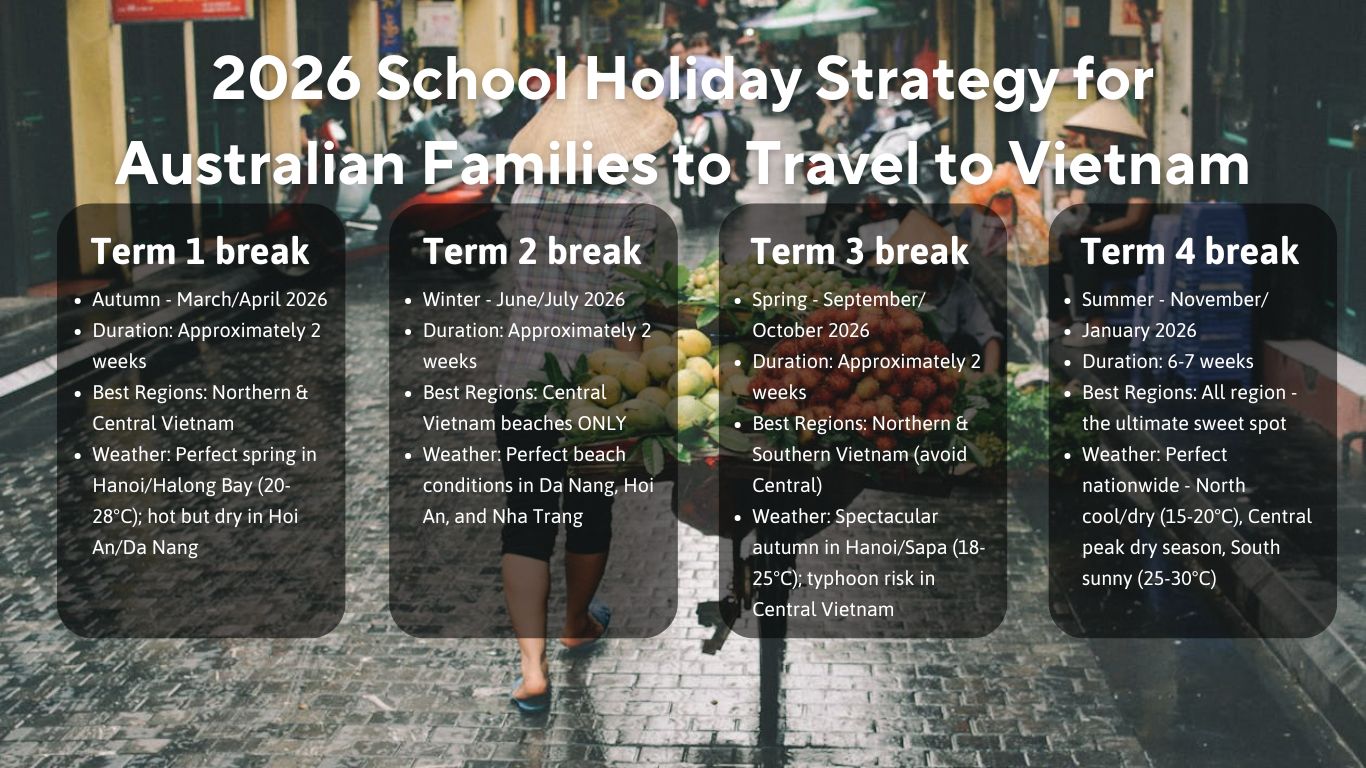 School holiday strategy for Australian families to travel to Vietnam
