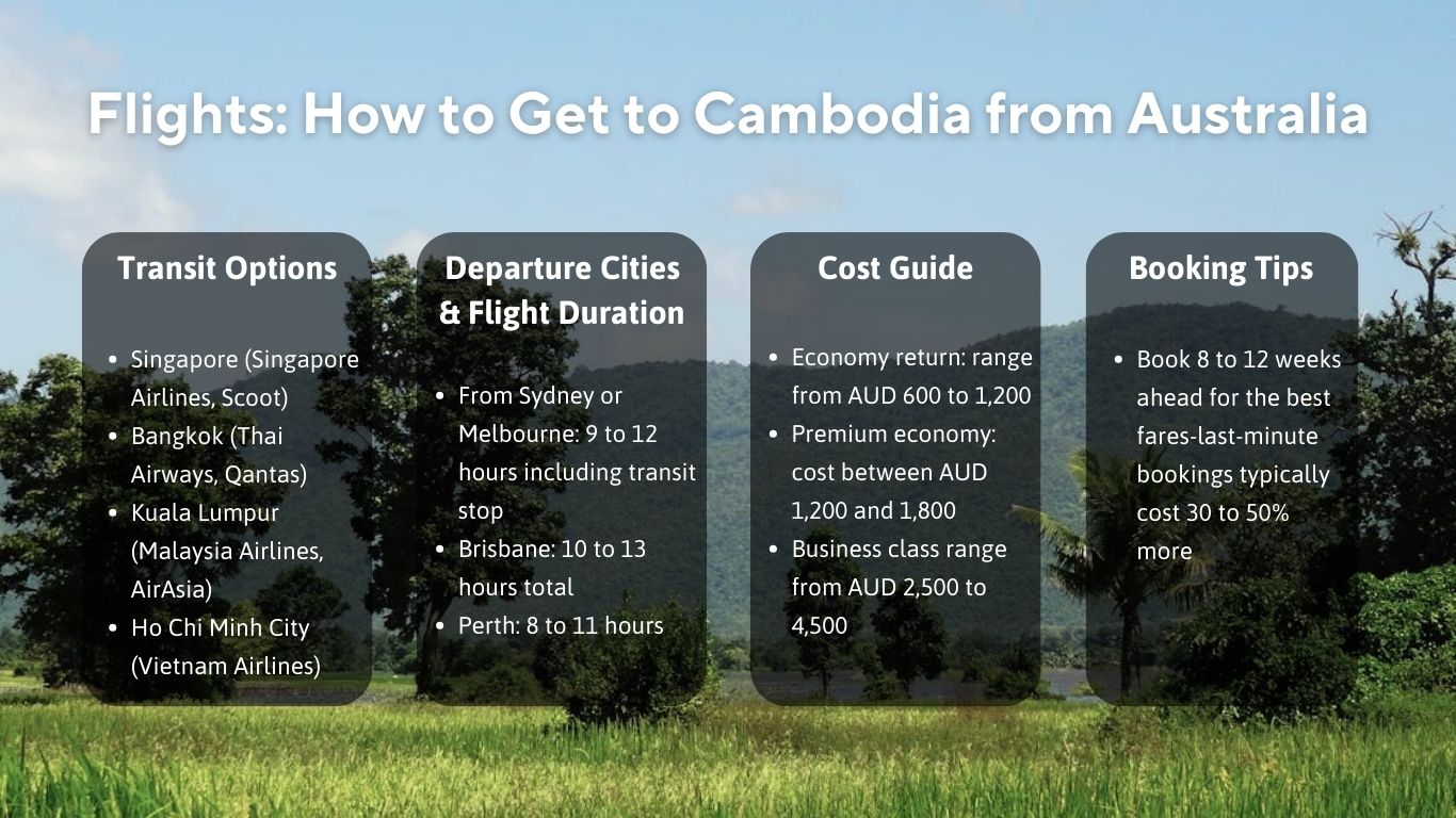 Flights: How to Get to Cambodia from Australia
