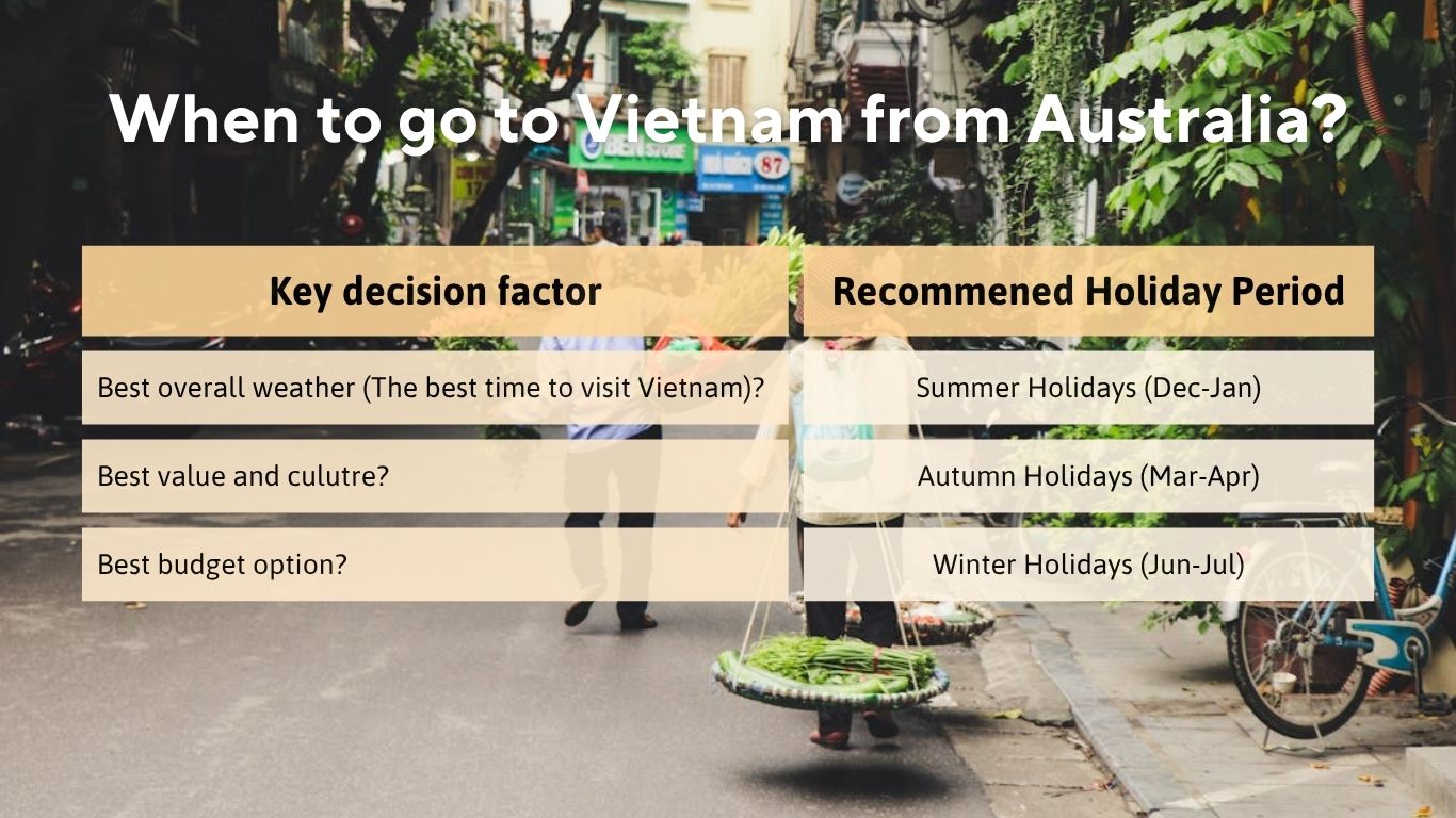 When to go to Vietnam from Australia