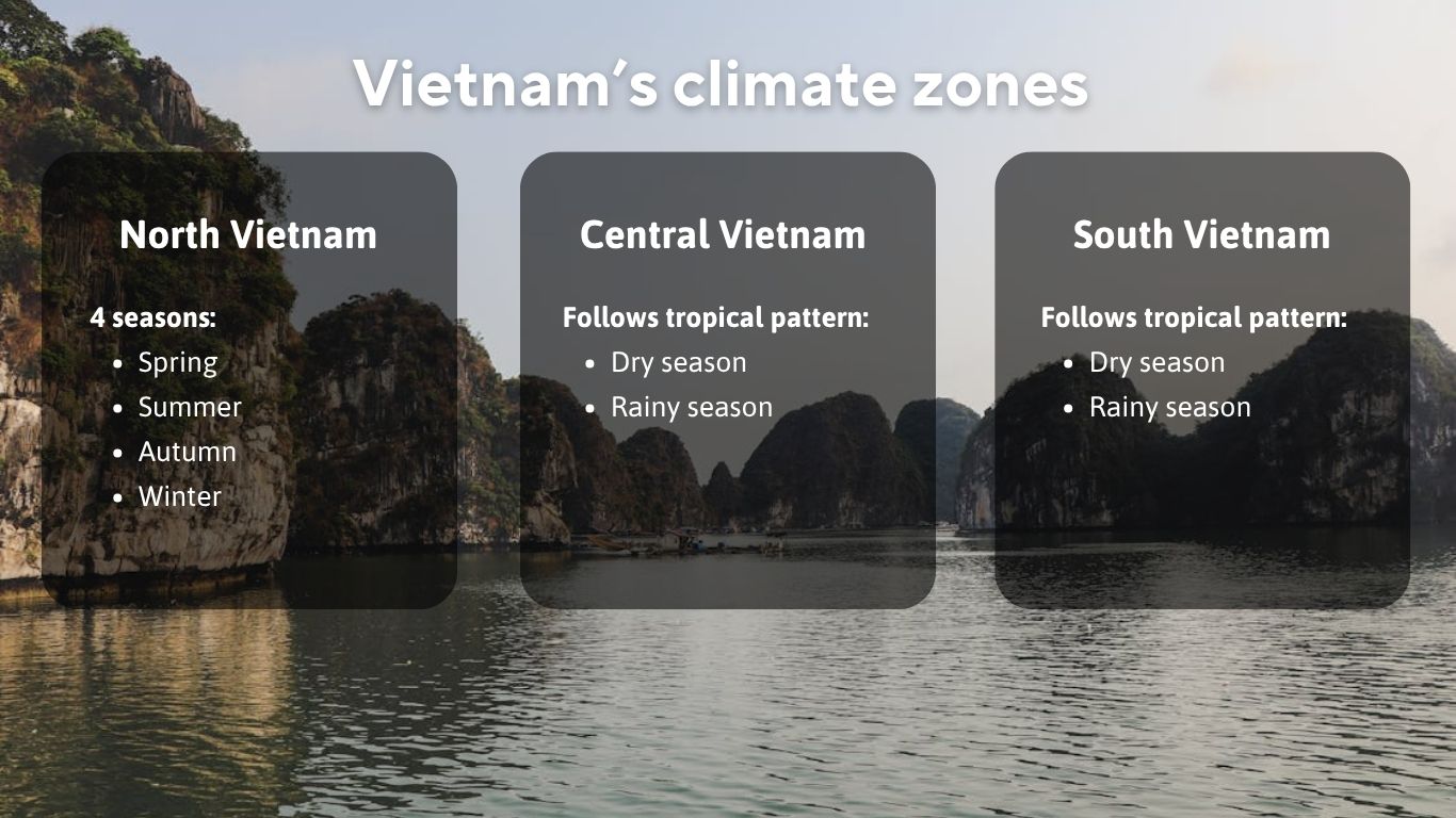 Vietnam's climate zones