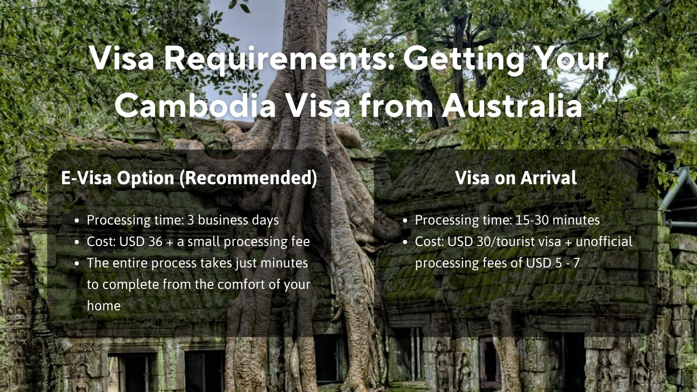 Visa Requirements - Getting Your Cambodia Visa from Australia