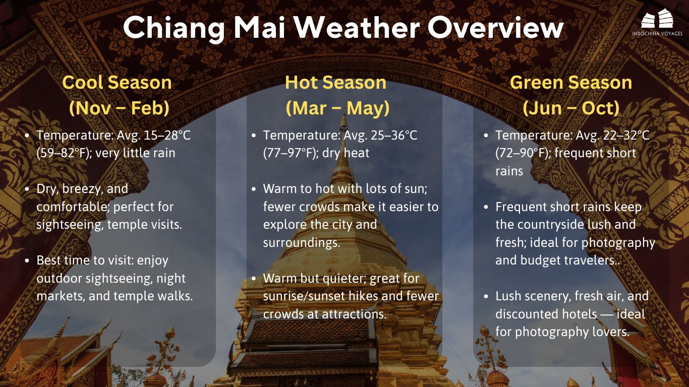 Chiang Mai weather
