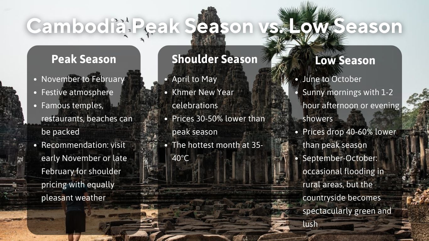 Cambodia Peak Season vs. Low Season