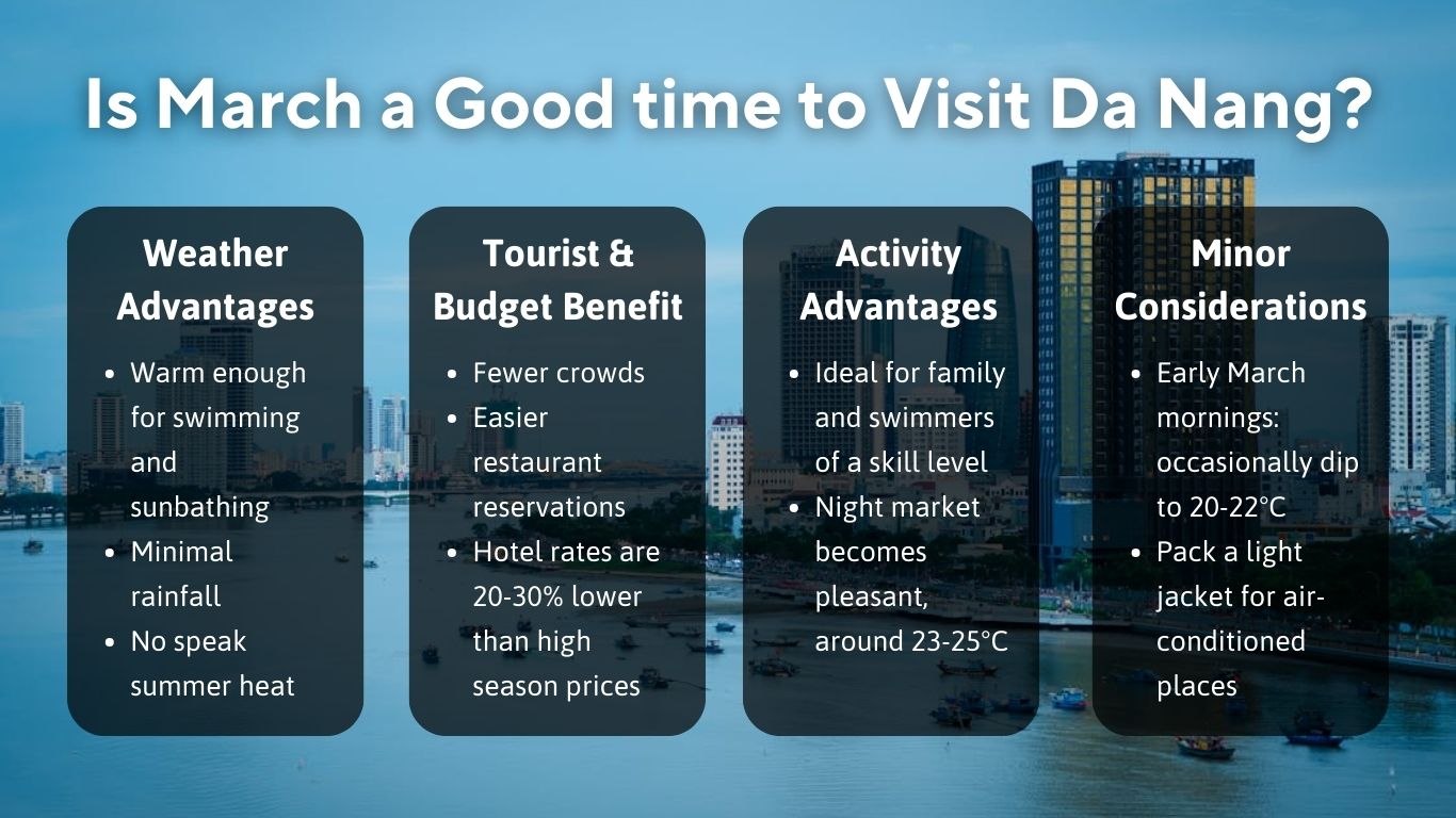 Inforgraphic shows reasons why March is the best time to visit Da Nang