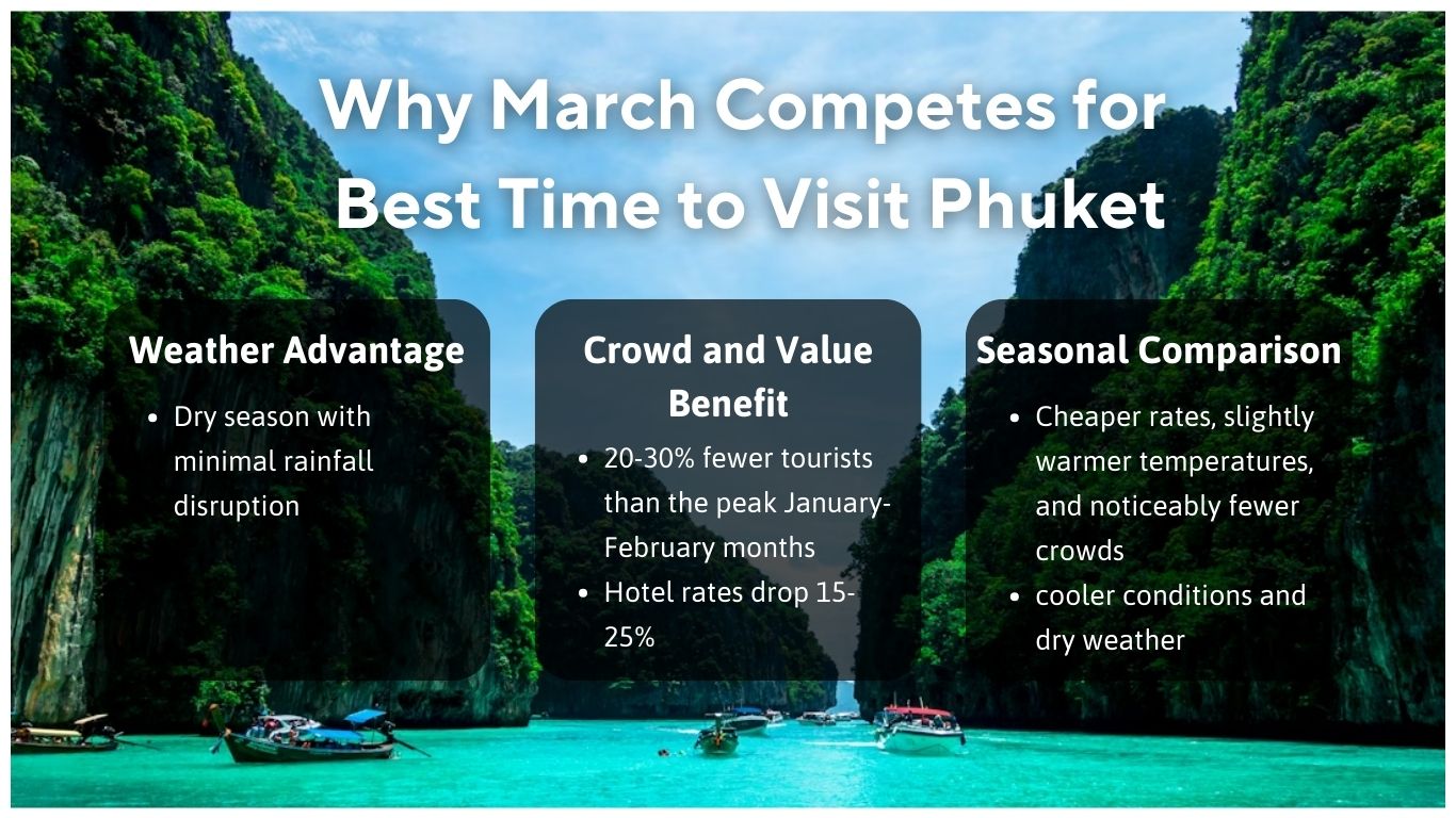 image shows why March Competes for Best Time to Visit Phuket