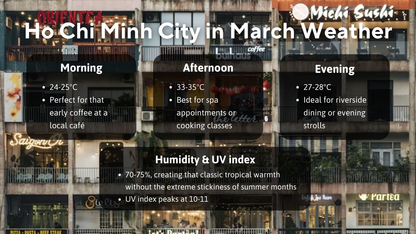 Inforgraphic shows Temperature in Ho Chi Minh City in March