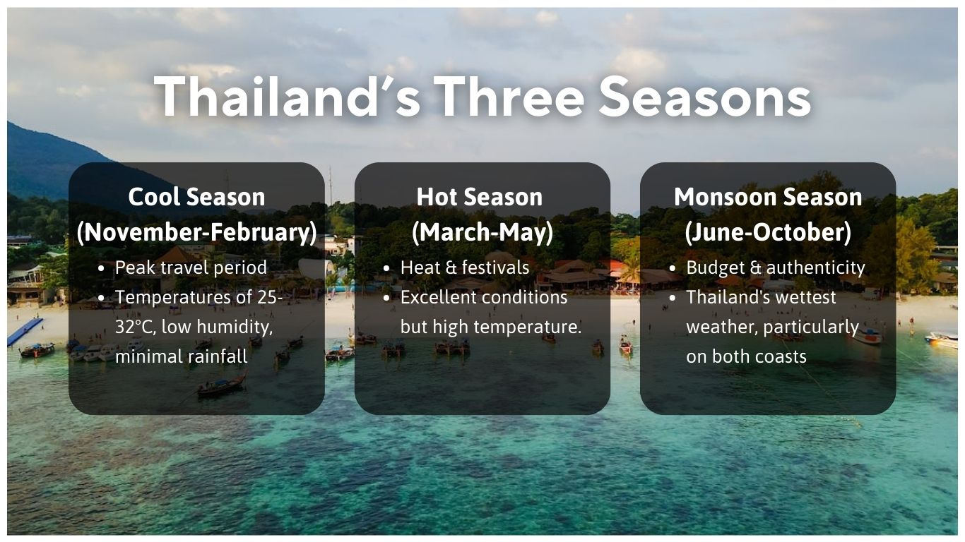 image compares differences between 3 seasons in thailand