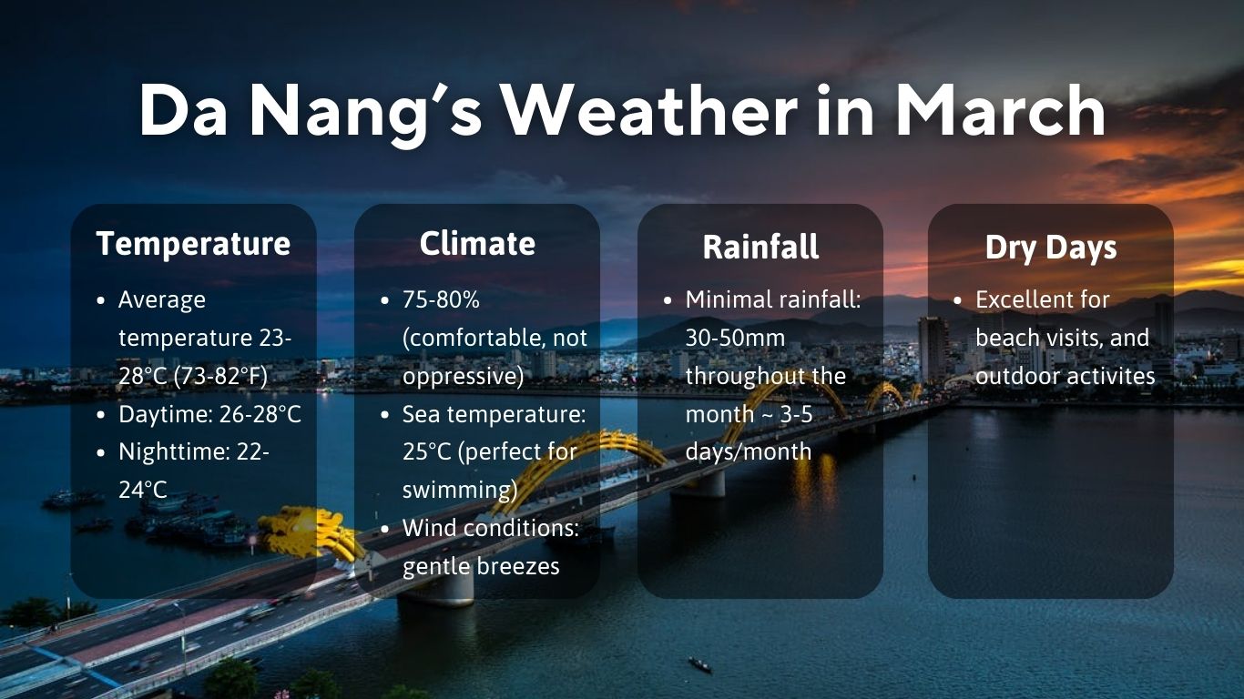 Inforgraphic shows Da Nang Weather in March