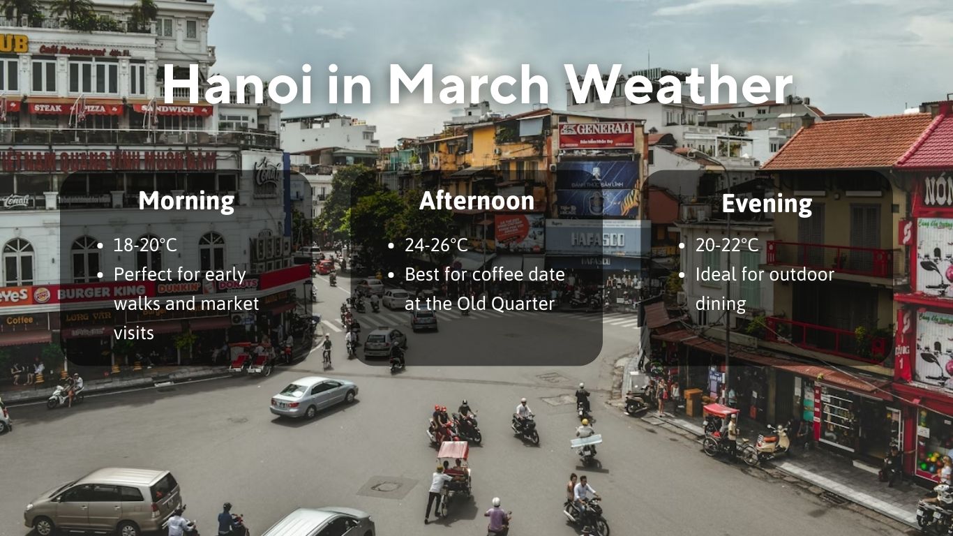 Inforgraphic shows What Is Hanoi in March Weather Like