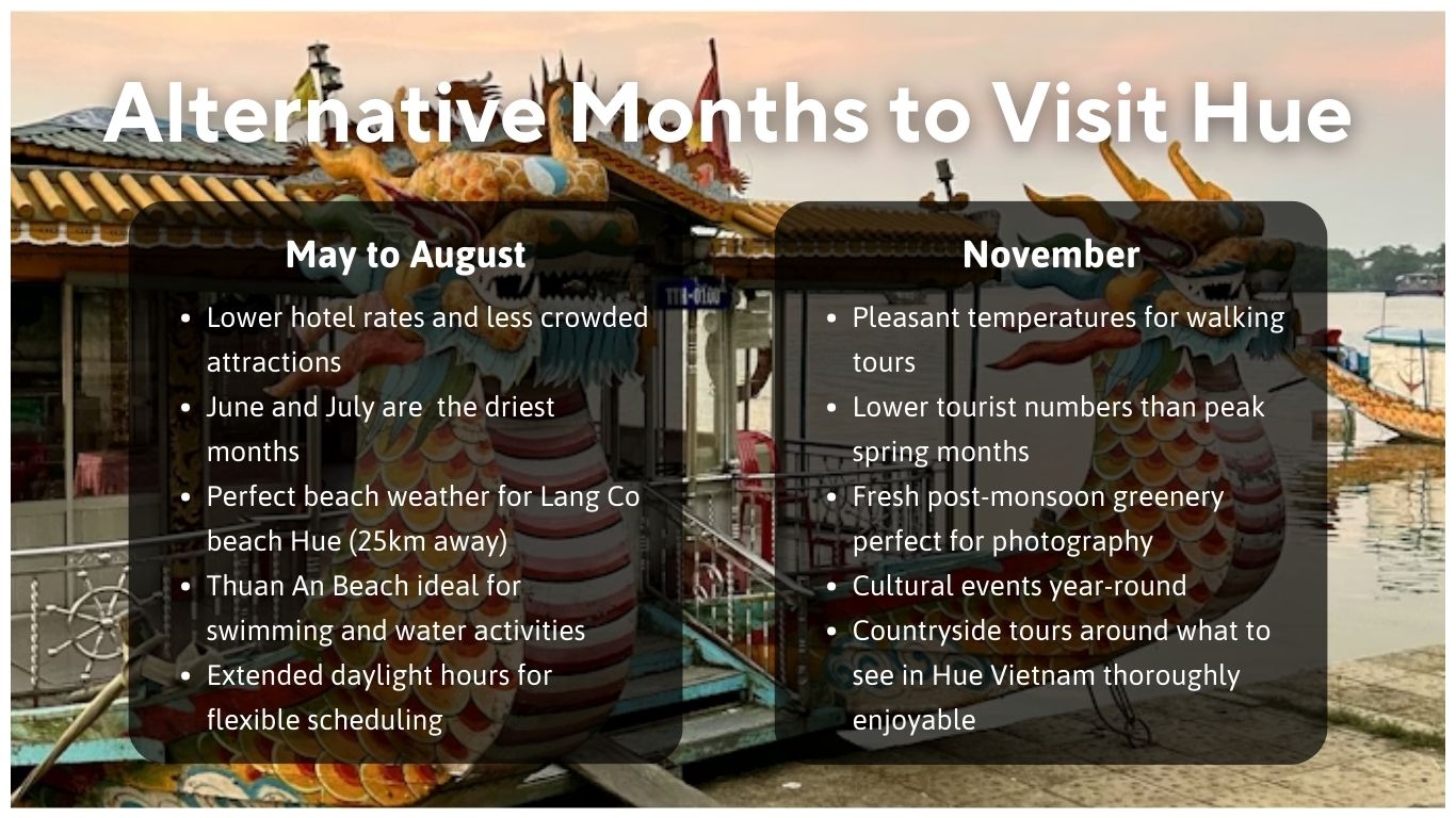 inforgraphic shows other good months to visit hue