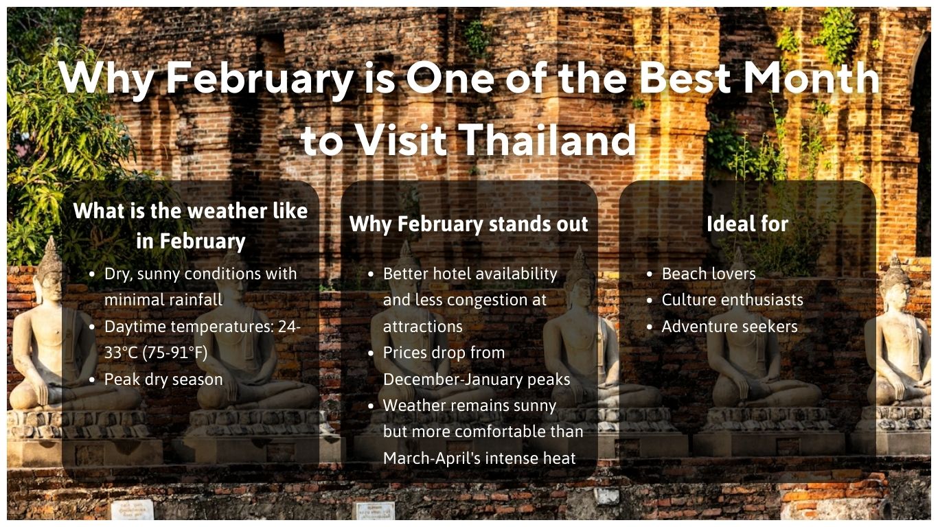 inforgraphic shows reasons why february is the best month to visit thailand