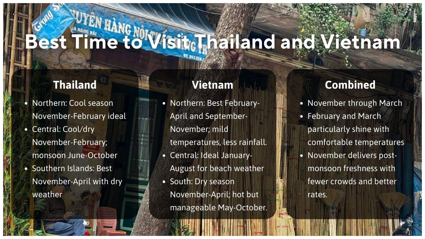 image shows when is the best time to visit thailand and vietnam