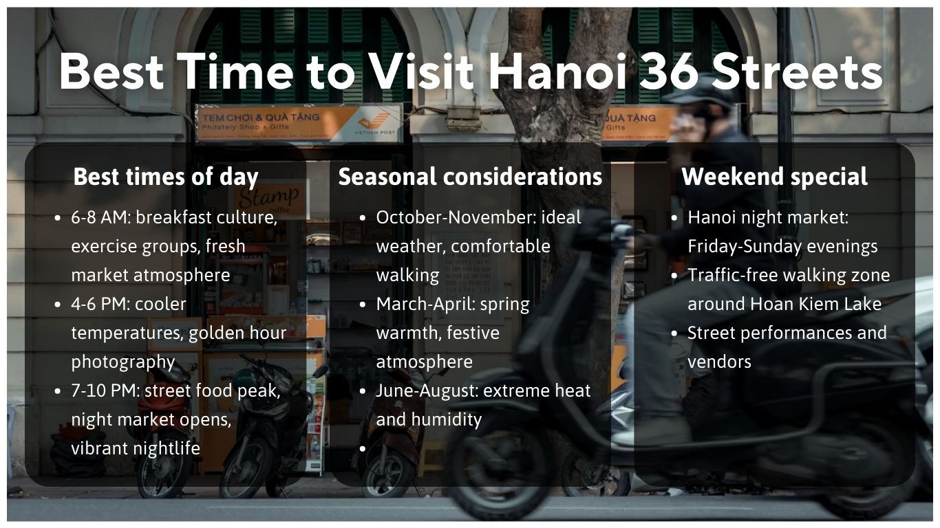 infographic shows best time to visit hanoi 36 streets
