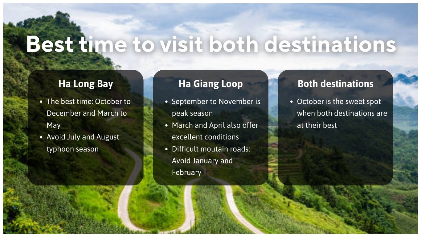 Infographic comparing the best time to visit Ha Long Bay vs Ha Giang Loop, highlighting October as the ideal month for both