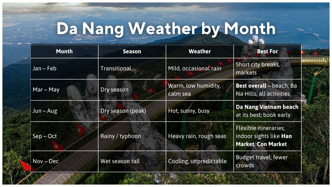 da nang weather by month breakdown