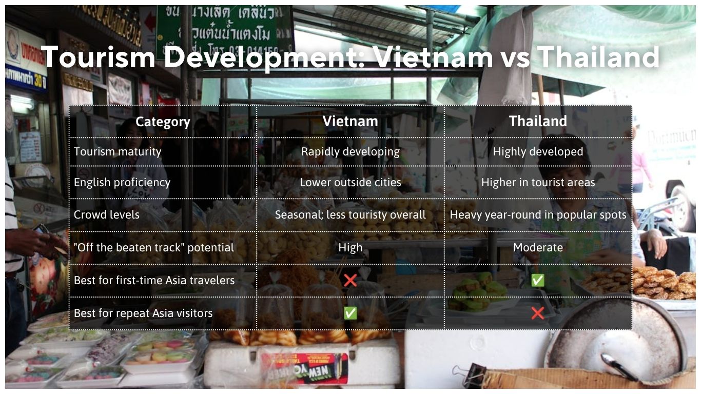 vietnam or thailand: tourism comparison