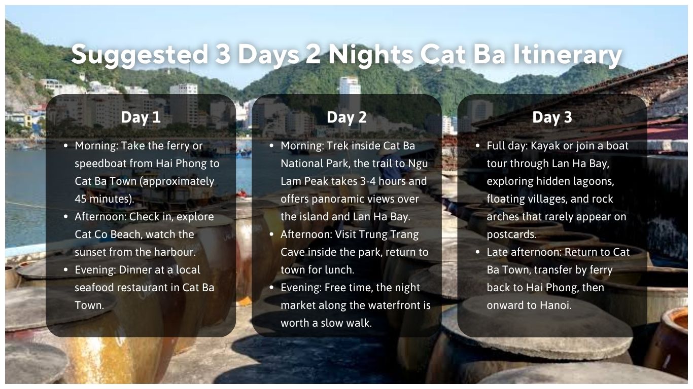 Infographic outlining a 3 days 2 nights Cat Ba Island itinerary for travelers choosing between Ha Long Bay and Cat Ba Island