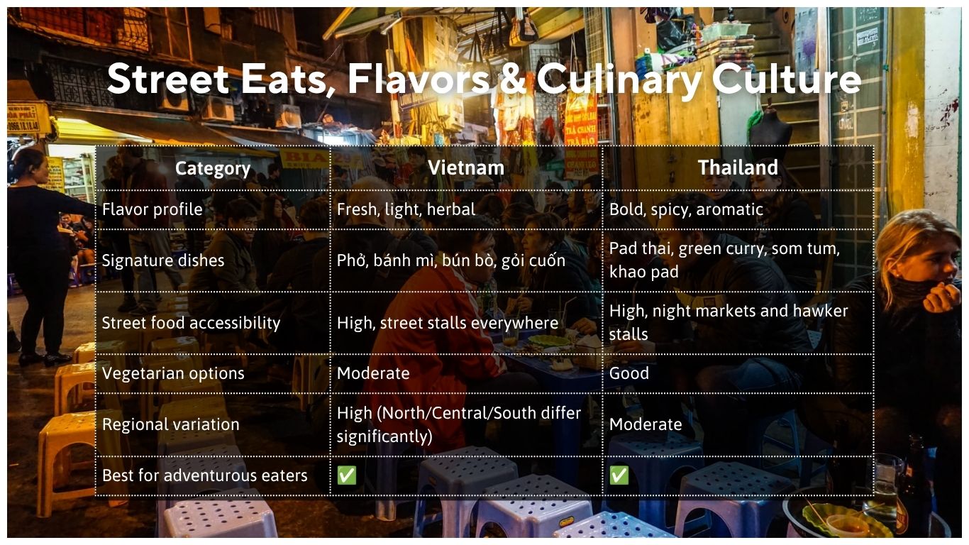 vietnam food or thailand food is up to your preferences