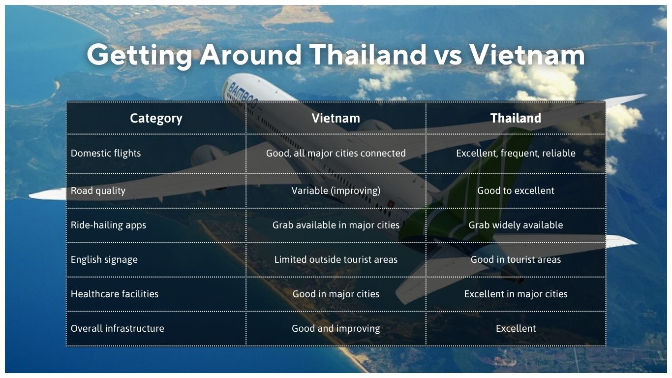 vietnam accessibility vs thailand accessibility